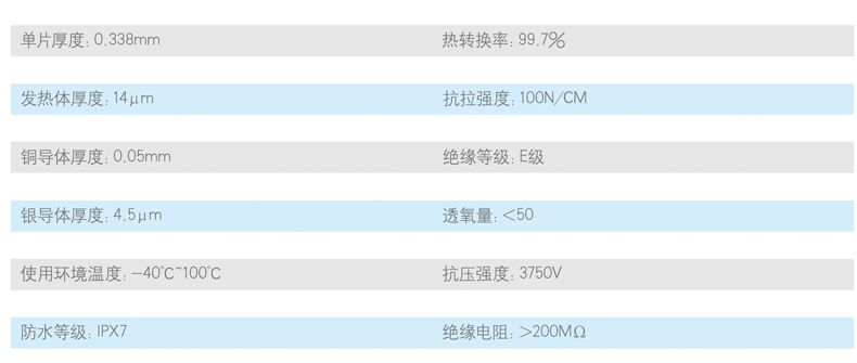 石墨烯地暖一舉解決南方供暖問題