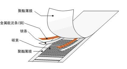 電熱膜采暖